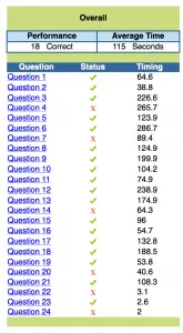 gmat focus