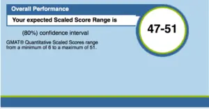 gmat focus