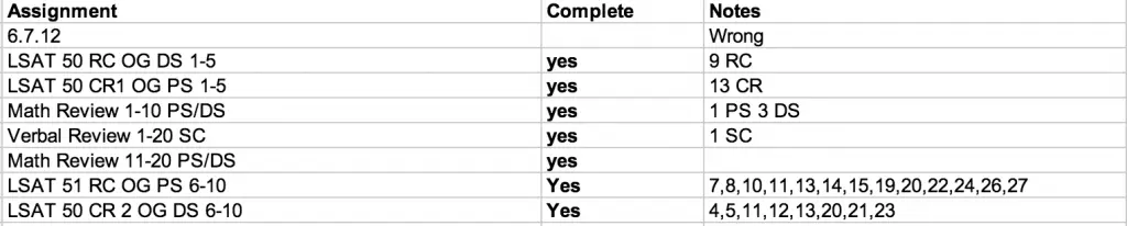 gmat tutor debrief