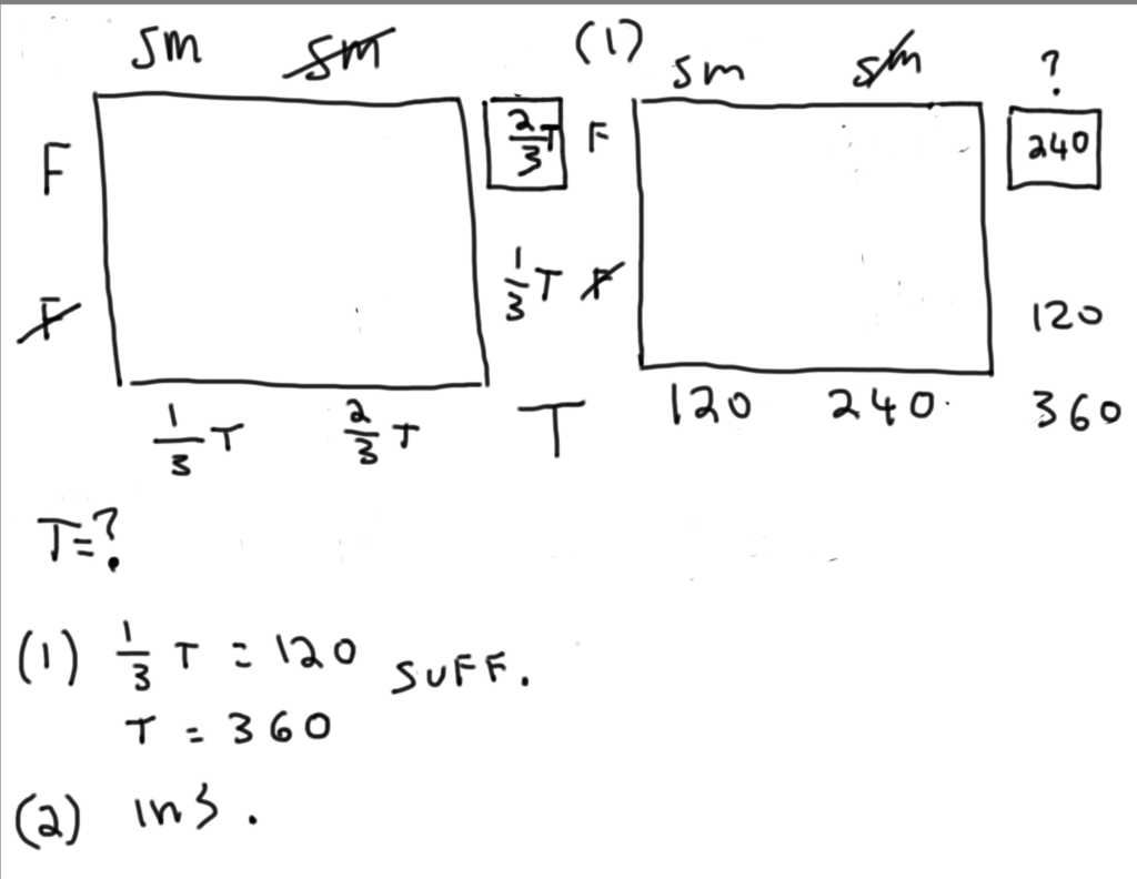 gmat question of the day solution