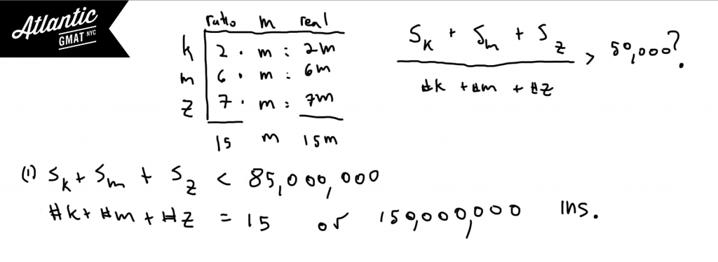 gmat question of the day data sufficiency ratio weighted average diagram