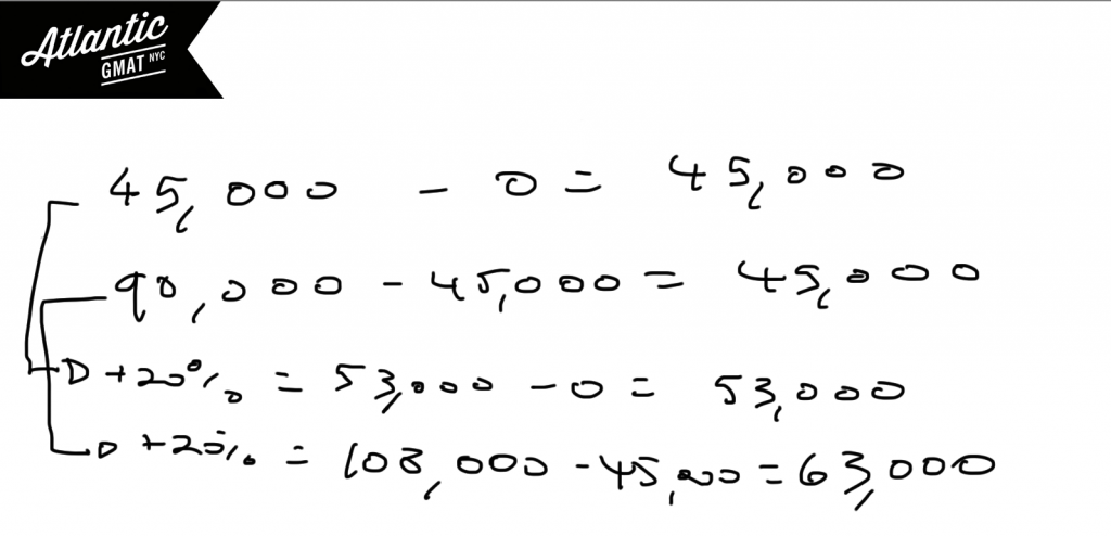 gmat question of the day data sufficiency statistics solution diagram