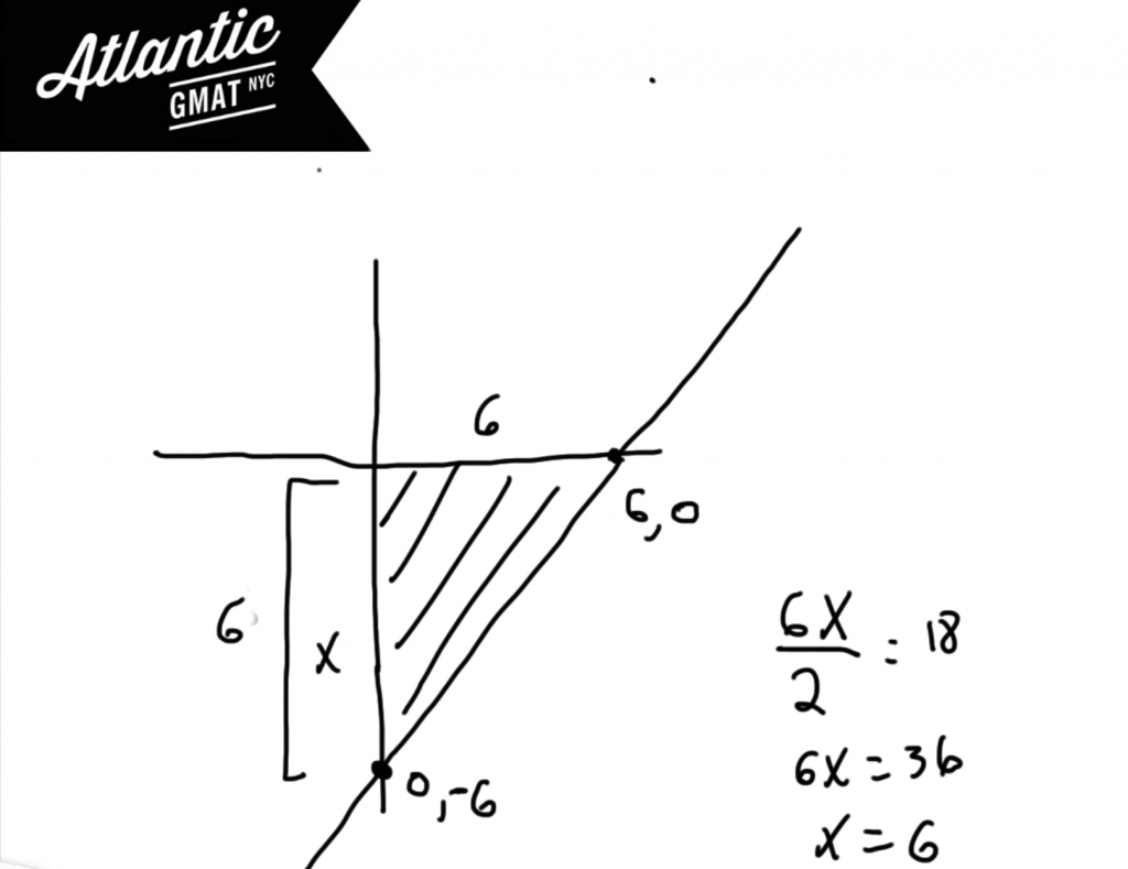 gmat question of the day geometry coordinate plan solution diagram