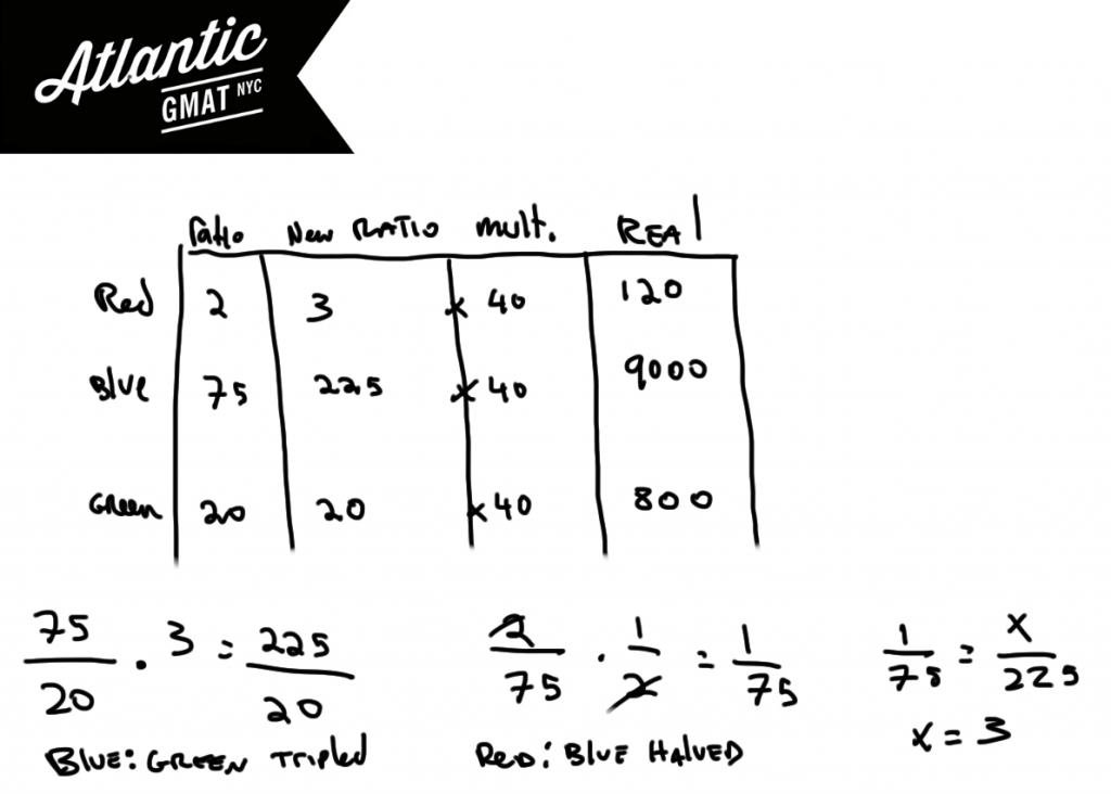 gmat question of the day problem solving ratio solution diagram