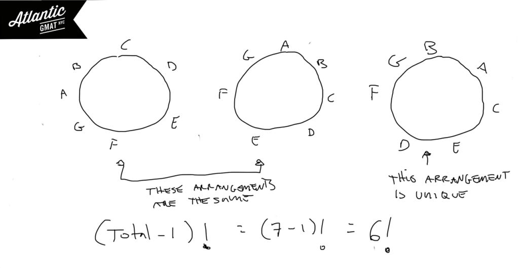gmat question of the day problem solving combinatorics explanation diagram