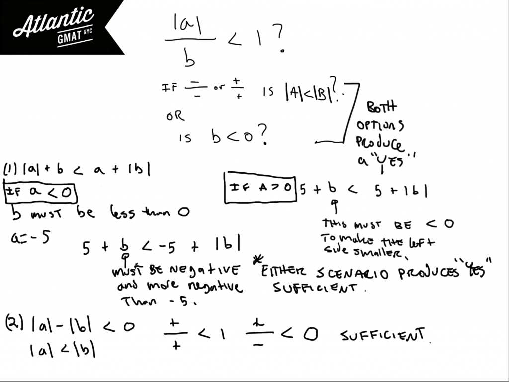 gmat question of the day absolute value solution diagram