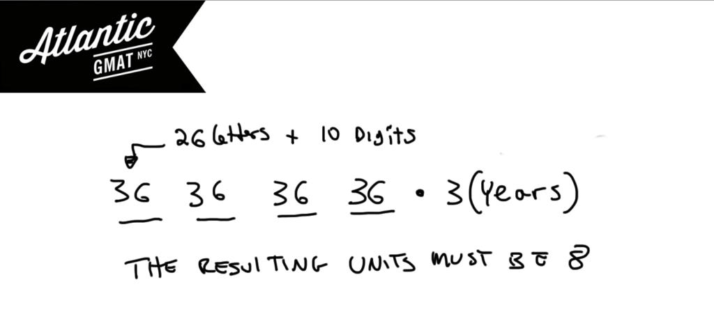 gmat question of the day problem solving combinatorics solution diagram