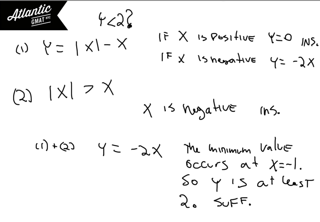 gmat question of the day data sufficiency absolute value solution diagram
