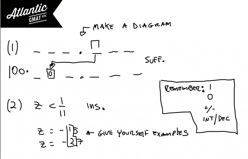 gmat question of the day data sufficiency digits solution diagram