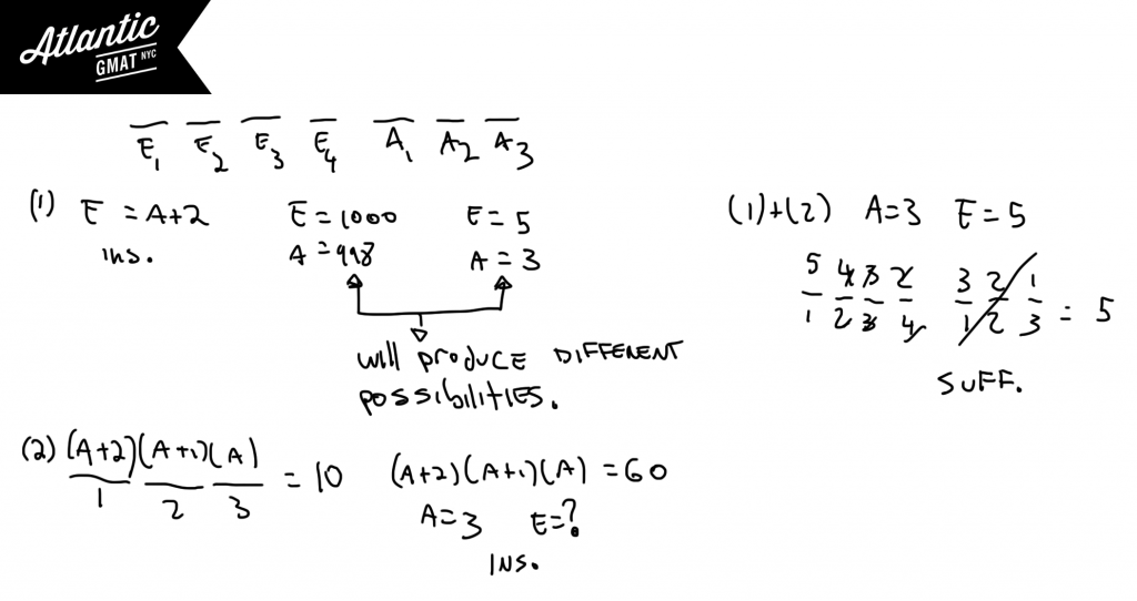 gmat question of the day data sufficiency combinatorics solution diagram