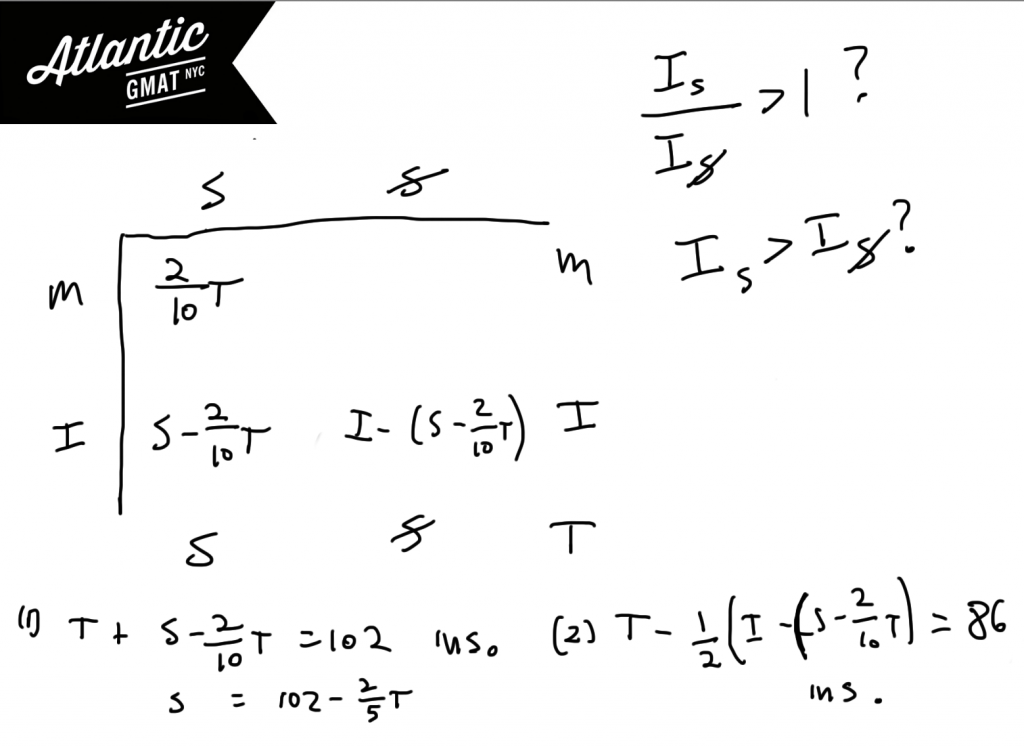 gmat question of the day overlapping sets solution