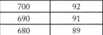 690 gmat percentile score