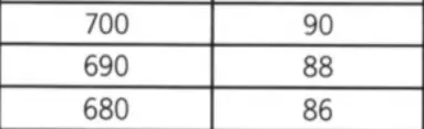 690 gmat percentile score