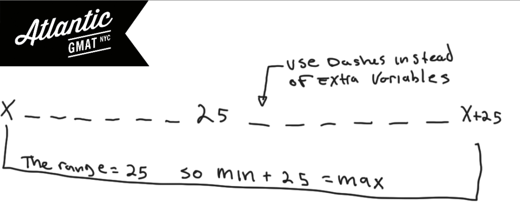 set of 15 different integers has median of 25 and a range of