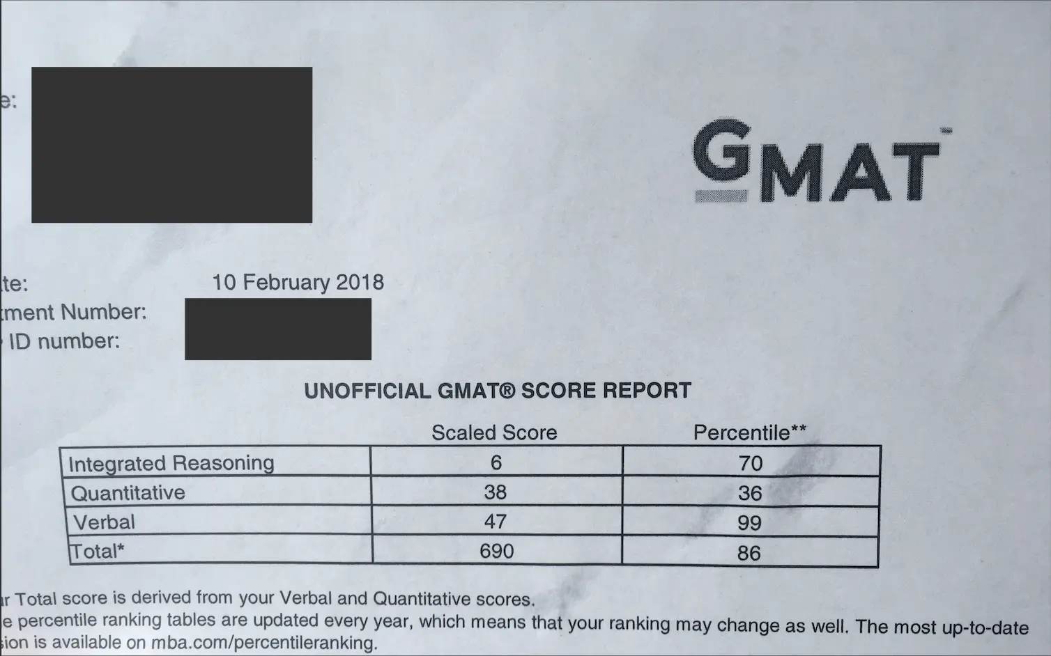 average gmat 550 to 690 score report