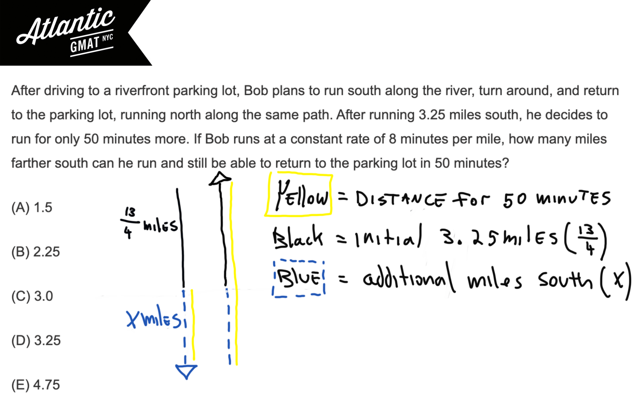 after driving to a riverfront parking lot, bob plans to run south along the river gmat explanation diagram