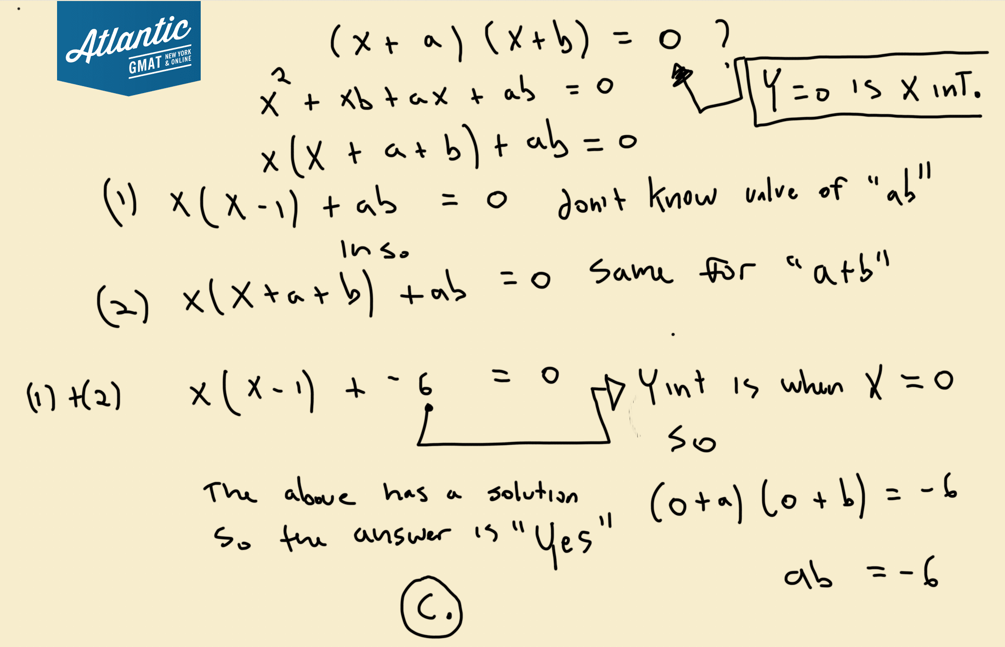 In The Xy Plane At What Two Points Does The Graph Of Y X A X B Intersect The X Axis Atlantic Gmat Tutoring