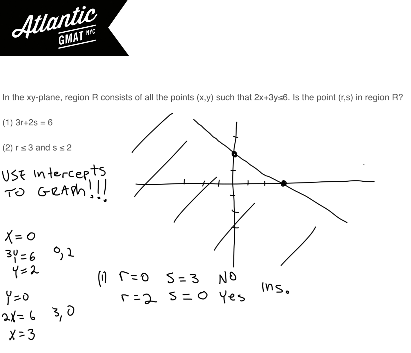 in the xy-plane, region r consists of all the points (x,y) such that 2x + 3y ≤ 6 gmat explanation 2