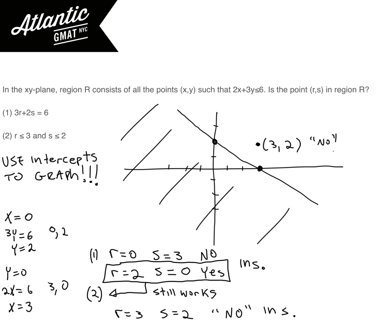 in the xy-plane, region r consists of all the points (x,y) such that 2x + 3y ≤ 6 gmat explanation 3