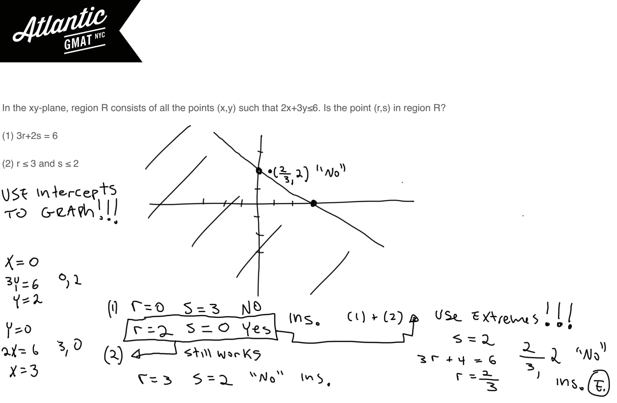 in the xy-plane, region r consists of all the points (x,y) such that 2x + 3y ≤ 6 gmat explanation 4