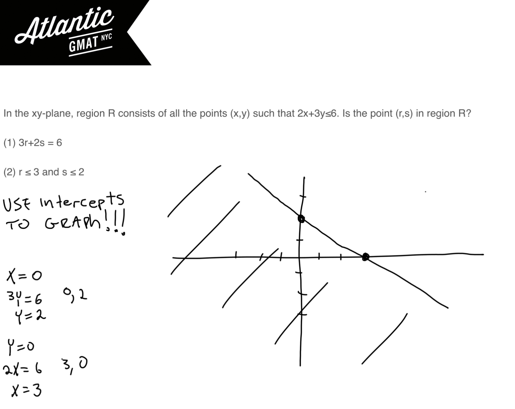 in the xy-plane, region r consists of all the points (x,y) such that 2x + 3y ≤ 6 gmat explanation