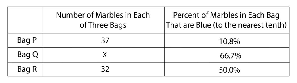 3 of the total number of marbles in the three bags listed in the table above are blue how many marbles are there in bag q 2