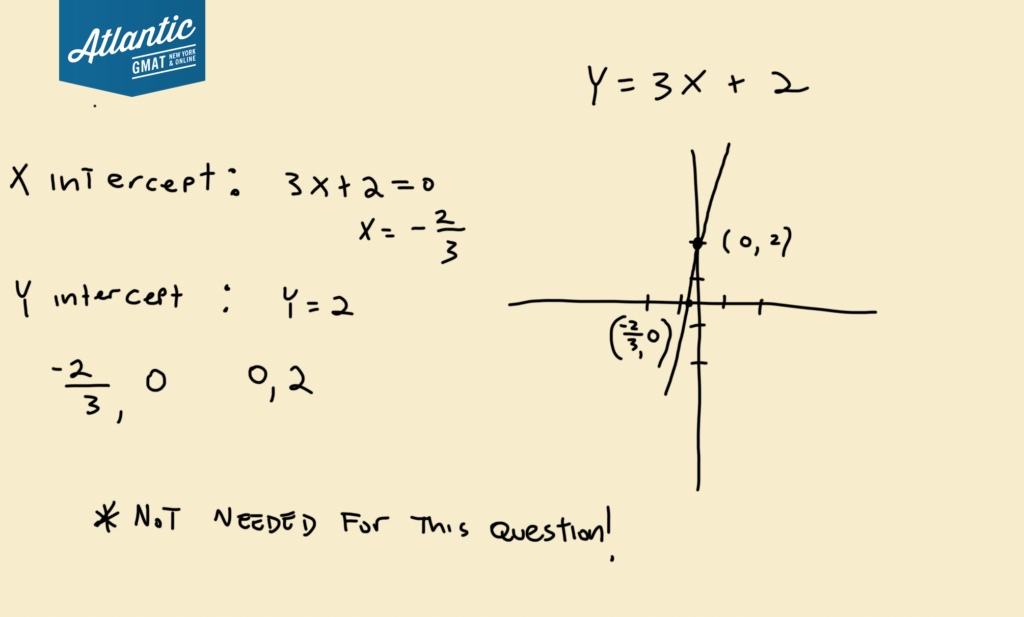 In The Xy Plane Does The Line With Equation Y 3x 2