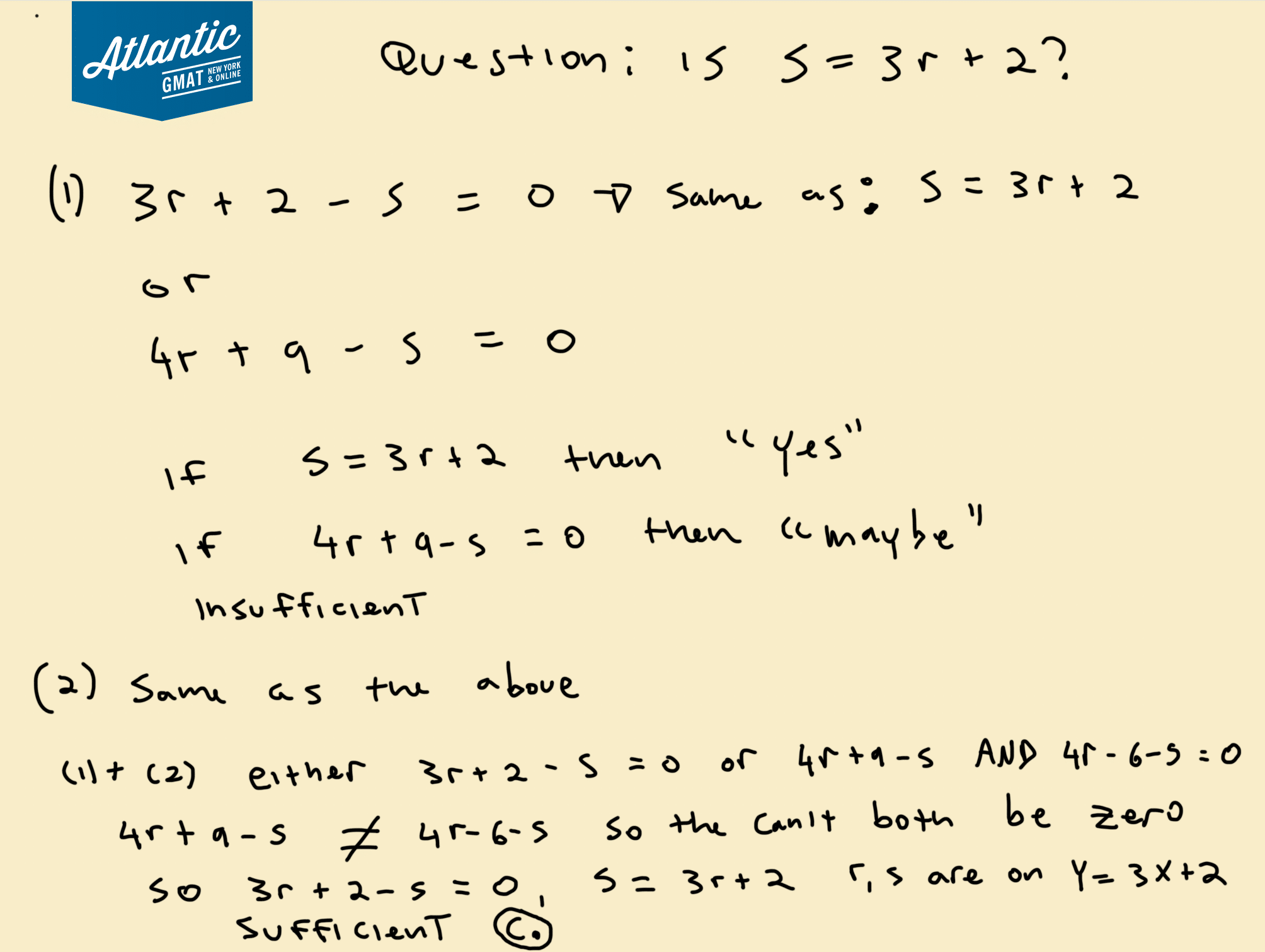 In The Xy Plane Does The Line With Equation Y 3x 2 Contain The Point R S Atlantic Gmat Tutoring