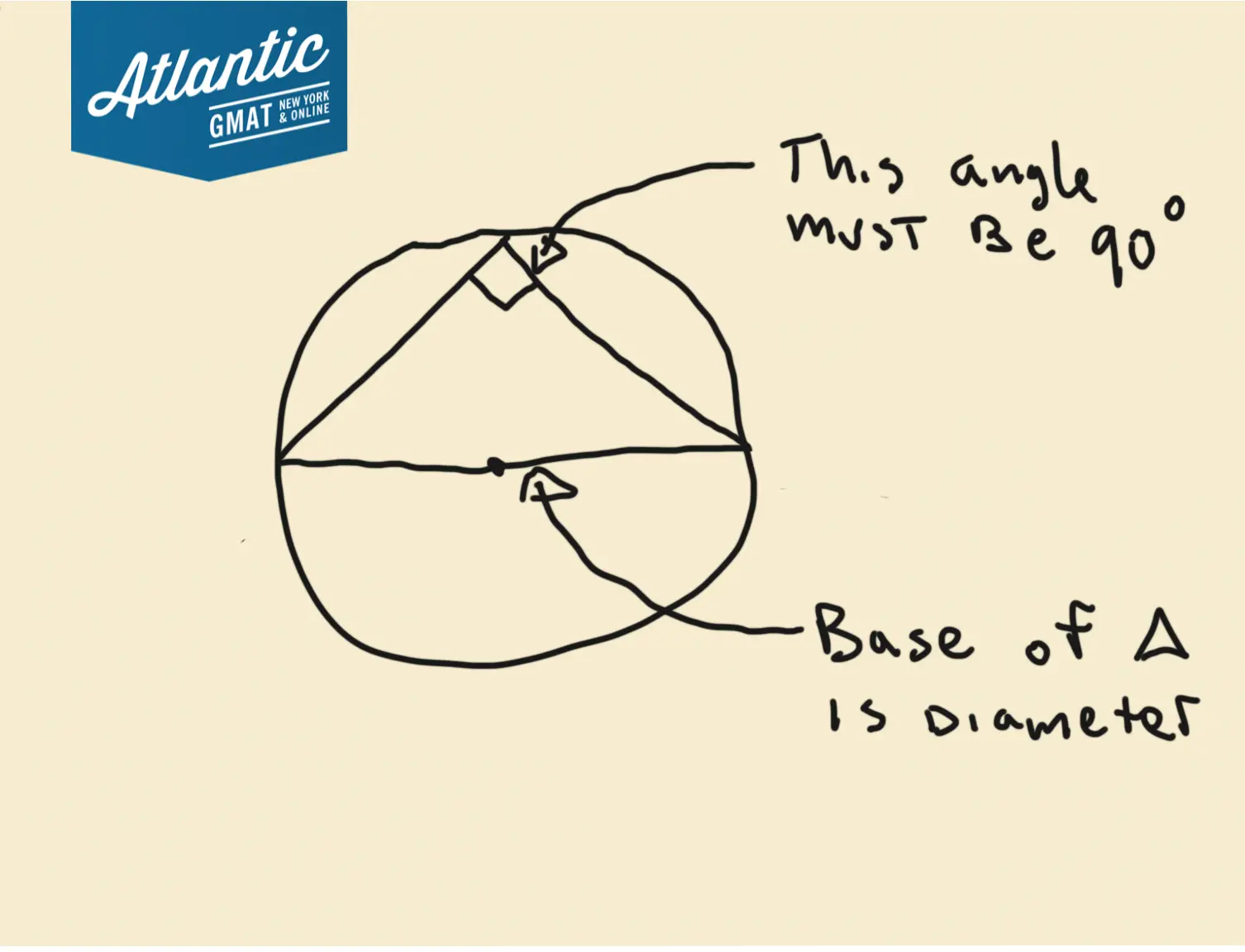 in the figure above, the radius of the circle with center o is 1 and bc = 1. what is the area of triangular region abc? diagram