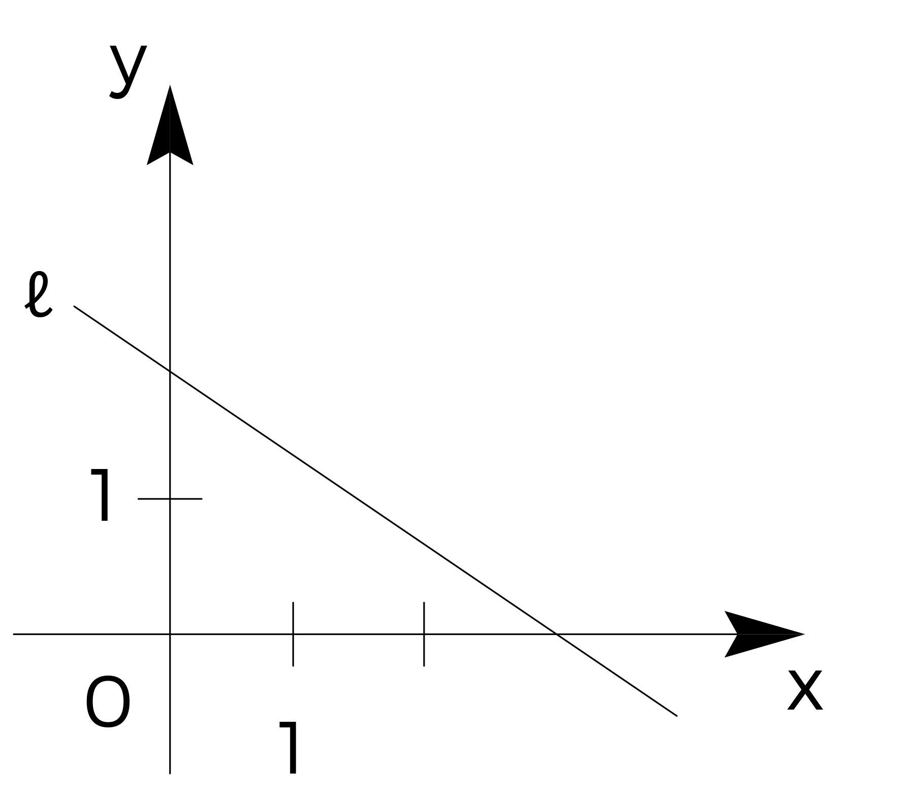 In the coordinate system above, which of the following is the equation