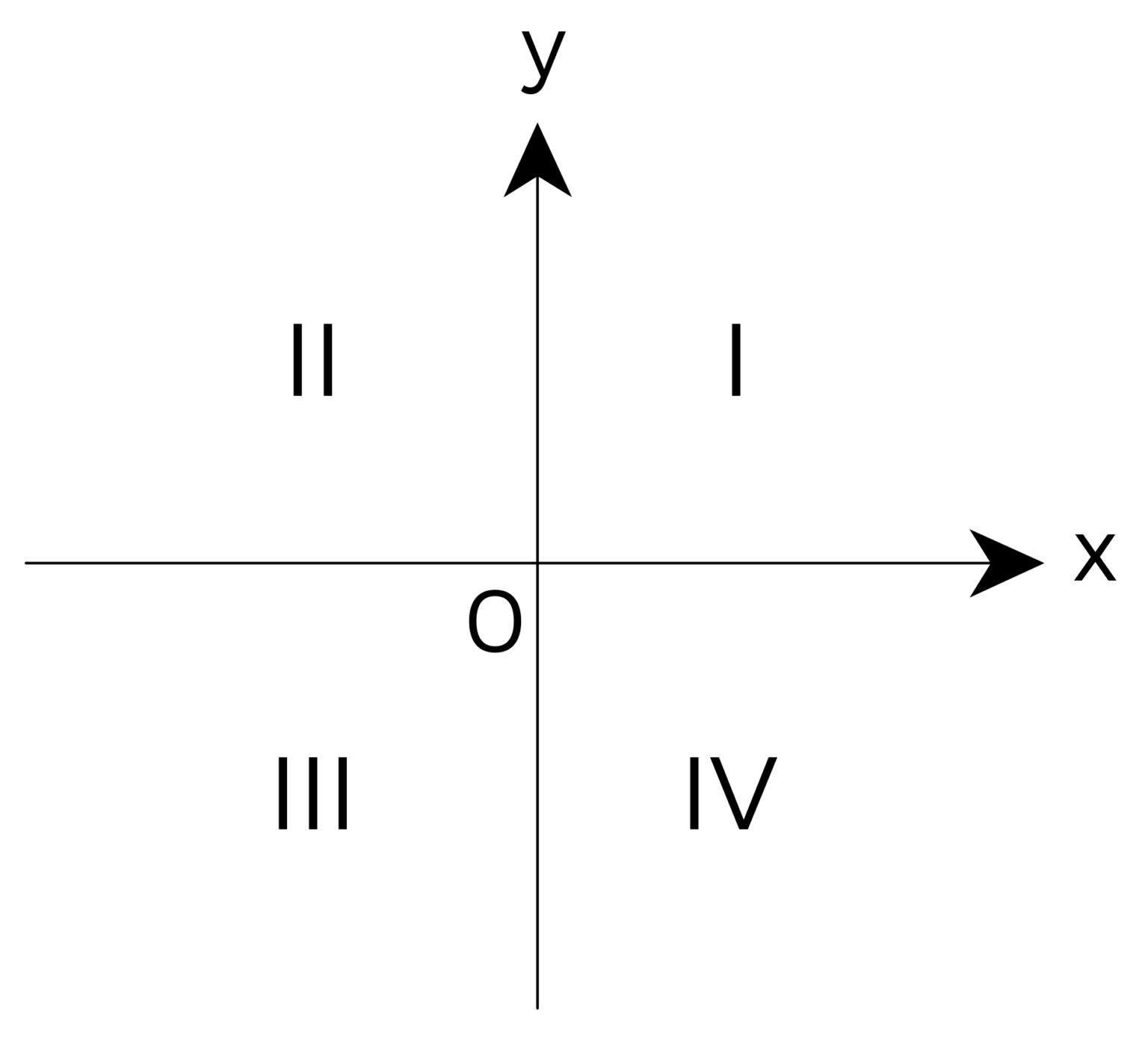 The graph of the equation xy = k, where k