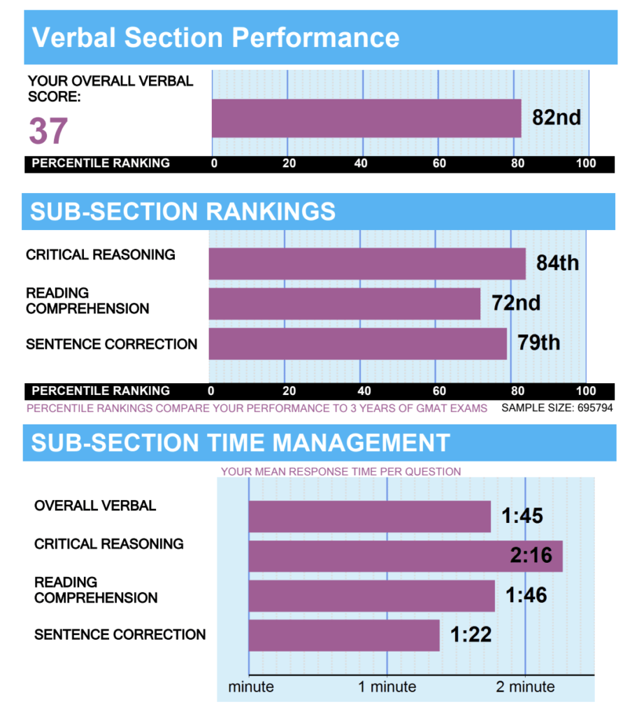 gmat 760 cr score esr