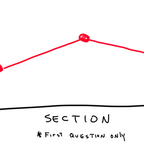 GMAT Section Adaptivity Graph